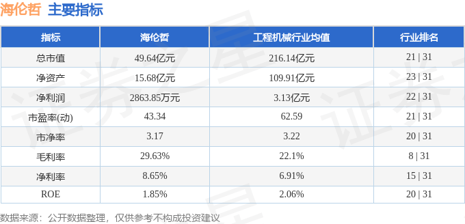 股票行情快報(bào)：海倫哲（300201）5月26日主力資金凈買入112.54萬(wàn)元