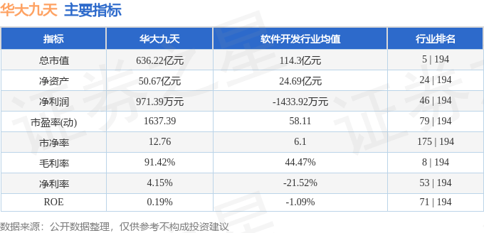 股票行情快報(bào)：華大九天（301269）6月12日主力資金凈賣(mài)出1586.60萬(wàn)元