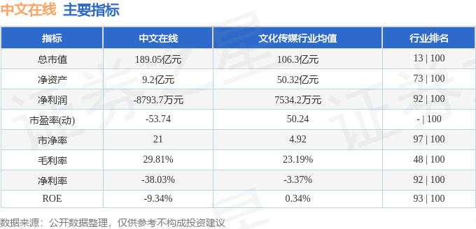 股票行情快報：中文在線（300364）7月2日主力資金凈買入226.43萬元