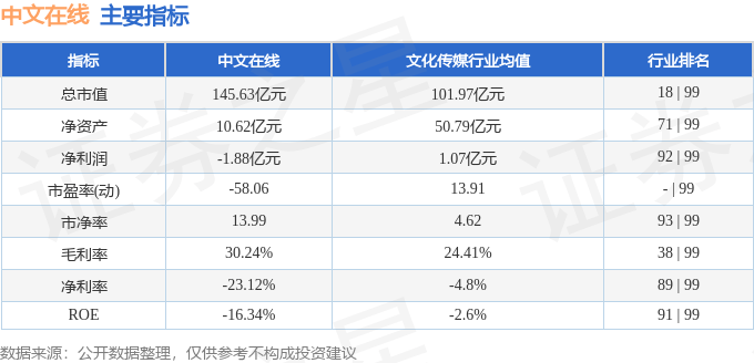 股票行情快報(bào)：中文在線（300364）4月28日主力資金凈賣出576.64萬元