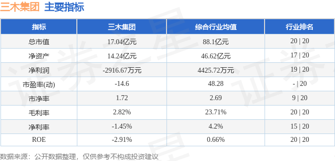 股票行情快報(bào)：三木集團(tuán)（000632）5月9日主力資金凈買入211.07萬元