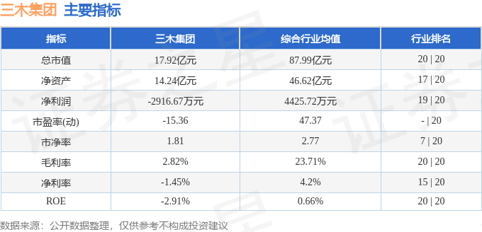 股票行情快報：三木集團（000632）6月10日主力資金凈賣出1058.06萬元