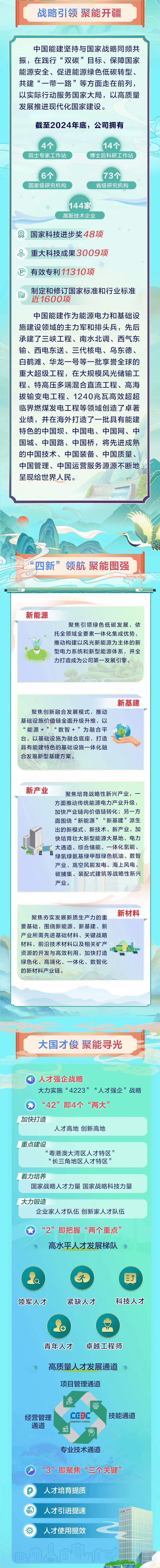 中國能建2025年招聘公告！