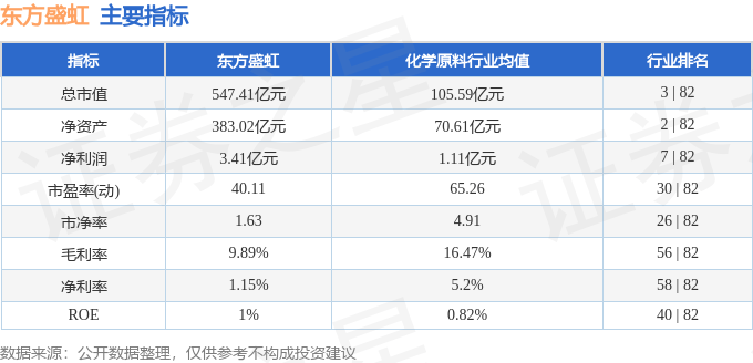 股票行情快報(bào)：東方盛虹（000301）6月12日主力資金凈買入616.88萬元