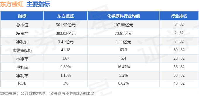 股票行情快報：東方盛虹（000301）7月2日主力資金凈賣出1042.94萬元