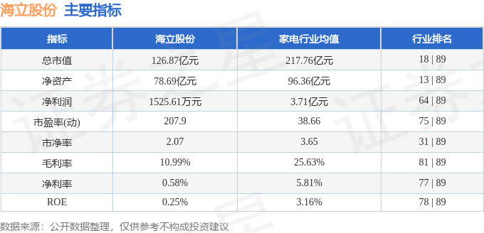 股票行情快報(bào)：海立股份（600619）5月27日主力資金凈賣出437.88萬(wàn)元