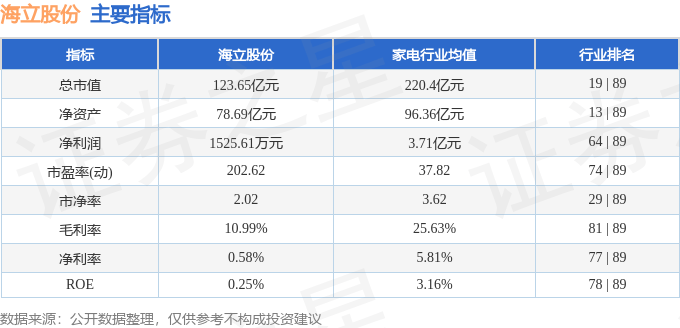 股票行情快報：海立股份（600619）5月23日主力資金凈賣出2676.02萬元