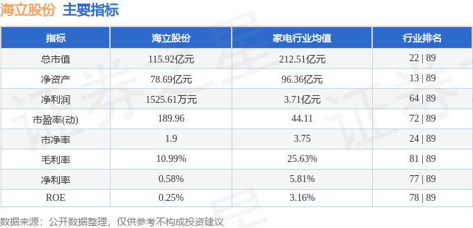 股票行情快報：海立股份（600619）6月26日主力資金凈賣出3122.91萬元