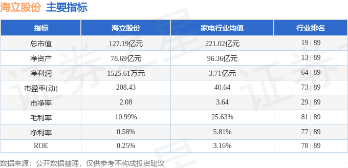 股票行情快報：海立股份（600619）5月12日主力資金凈賣出2529.29萬元