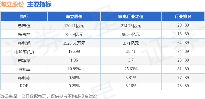 股票行情快報(bào)：海立股份（600619）6月4日主力資金凈賣(mài)出588.61萬(wàn)元