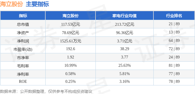 股票行情快報：海立股份（600619）6月10日主力資金凈賣出2810.83萬元