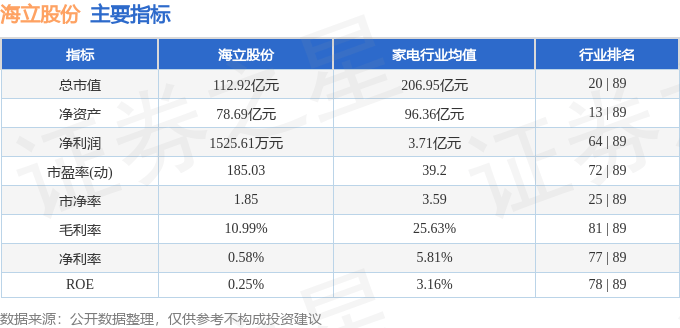 股票行情快報(bào)：海立股份（600619）6月19日主力資金凈買入341.18萬(wàn)元