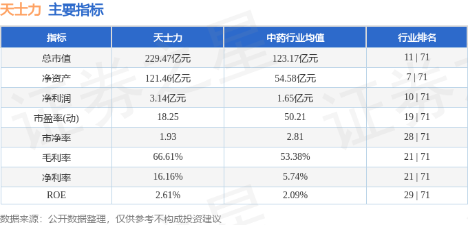 股票行情快報(bào)：天士力（600535）5月8日主力資金凈賣出1854.44萬元