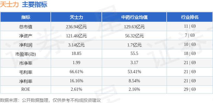 股票行情快報(bào)：天士力（600535）7月14日主力資金凈賣出1246.56萬元