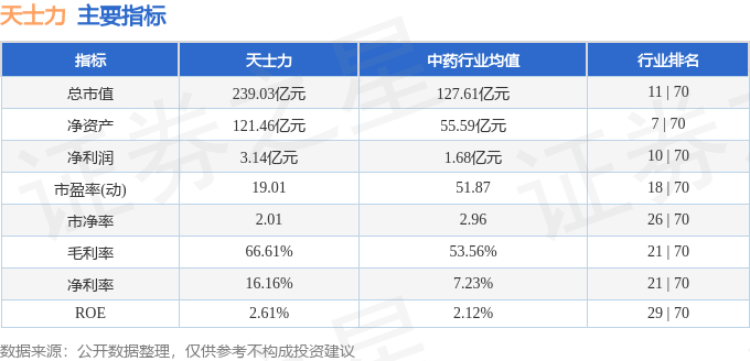 股票行情快報(bào)：天士力（600535）5月29日主力資金凈賣出358.23萬元