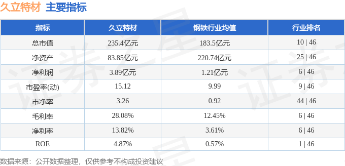 股票行情快報(bào)：久立特材（002318）5月14日主力資金凈賣出734.92萬元