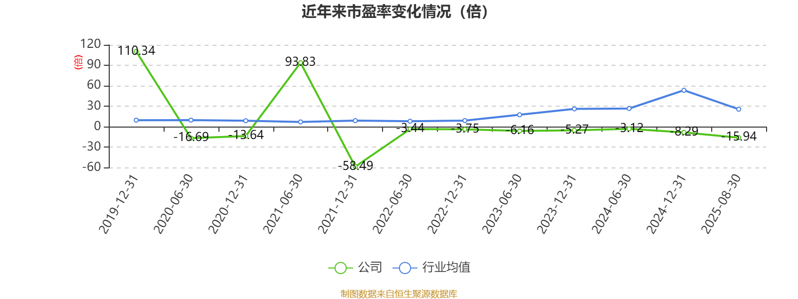 海南瑞澤：2025年上半年實現(xiàn)營業(yè)總收入6.19億元