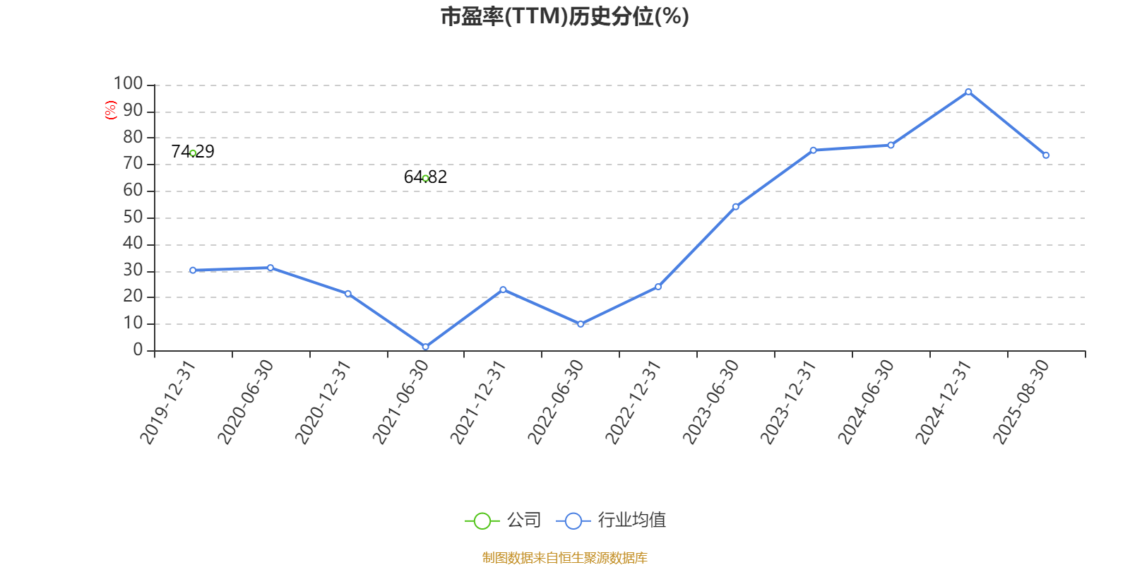 海南瑞澤：2025年上半年實現(xiàn)營業(yè)總收入6.19億元