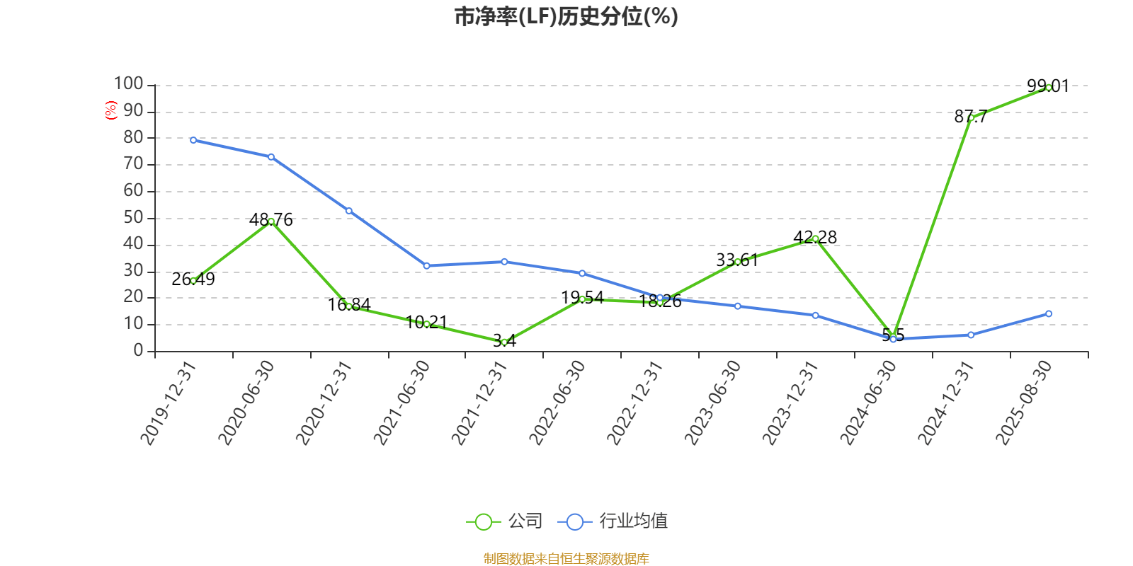 海南瑞澤：2025年上半年實現(xiàn)營業(yè)總收入6.19億元