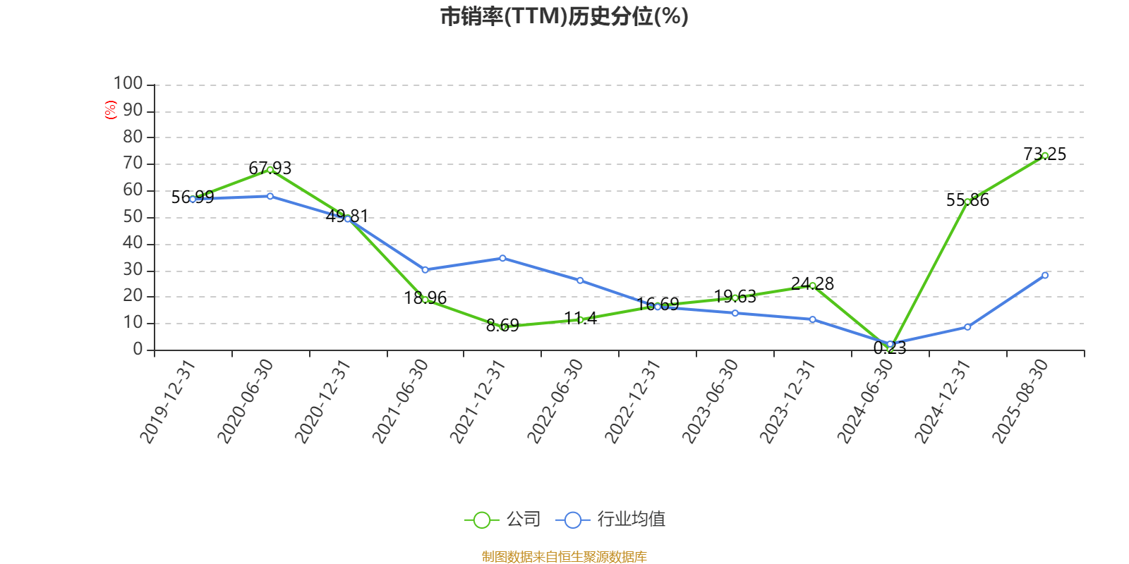 海南瑞澤：2025年上半年實現(xiàn)營業(yè)總收入6.19億元