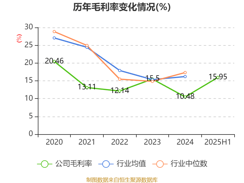 海南瑞澤：2025年上半年實現(xiàn)營業(yè)總收入6.19億元