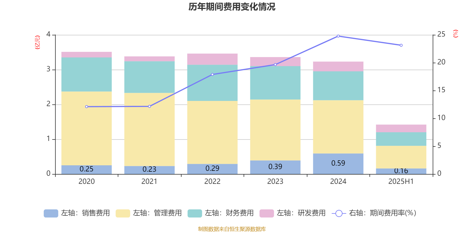 海南瑞澤：2025年上半年實現(xiàn)營業(yè)總收入6.19億元