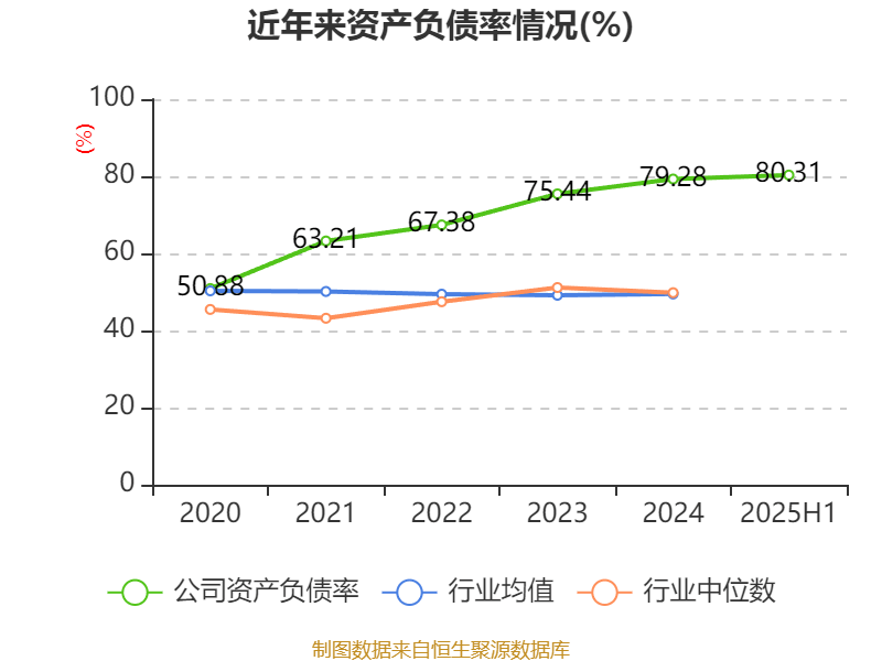 海南瑞澤：2025年上半年實現(xiàn)營業(yè)總收入6.19億元