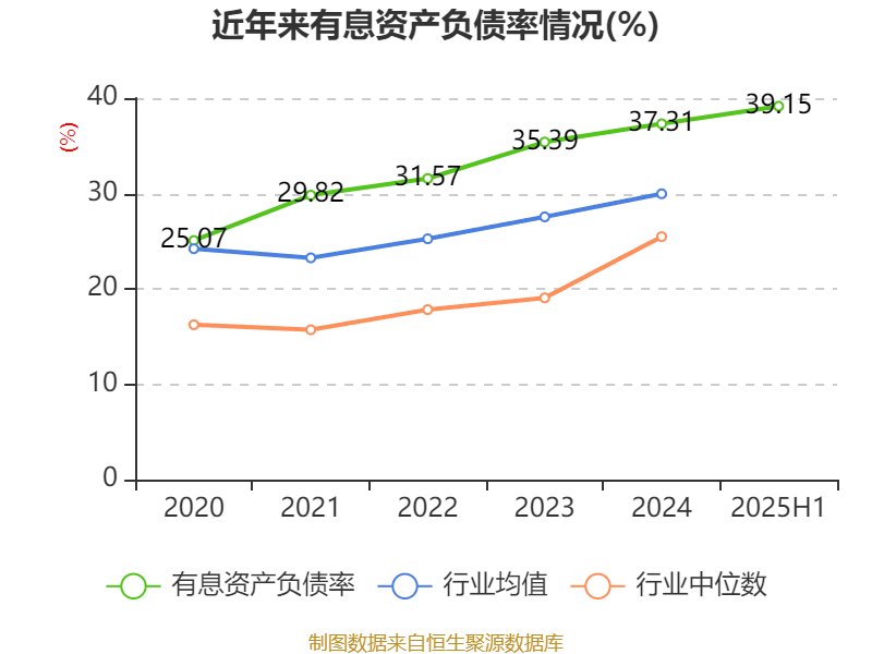 海南瑞澤：2025年上半年實現(xiàn)營業(yè)總收入6.19億元