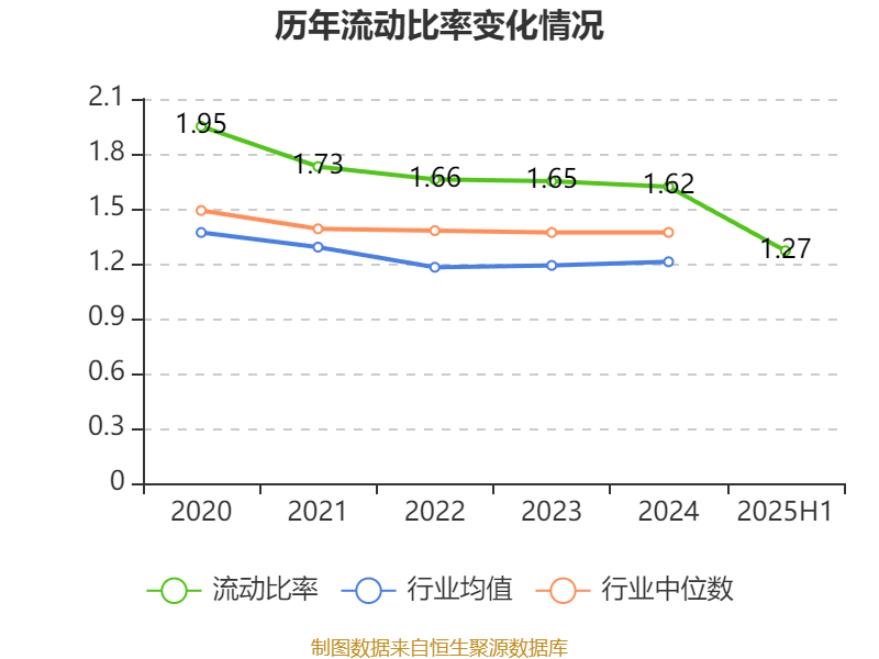 海南瑞澤：2025年上半年實現(xiàn)營業(yè)總收入6.19億元