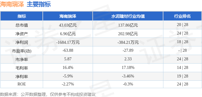 股票行情快報：海南瑞澤（002596）8月21日主力資金凈買入195.92萬元