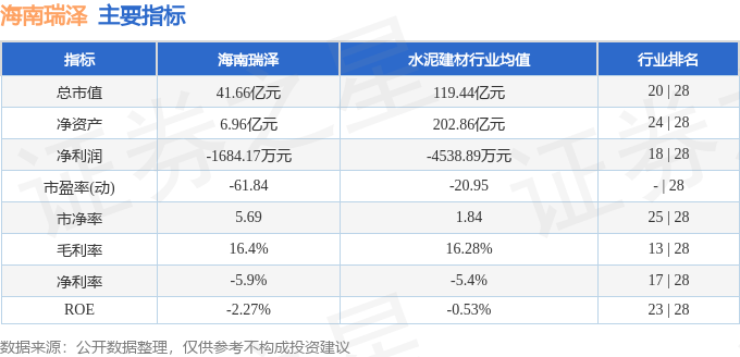 股票行情快報：海南瑞澤（002596）6月10日主力資金凈買入66.49萬元