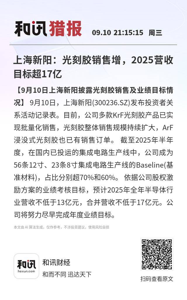 上海新陽：光刻膠銷售增，2025營收目標超17億