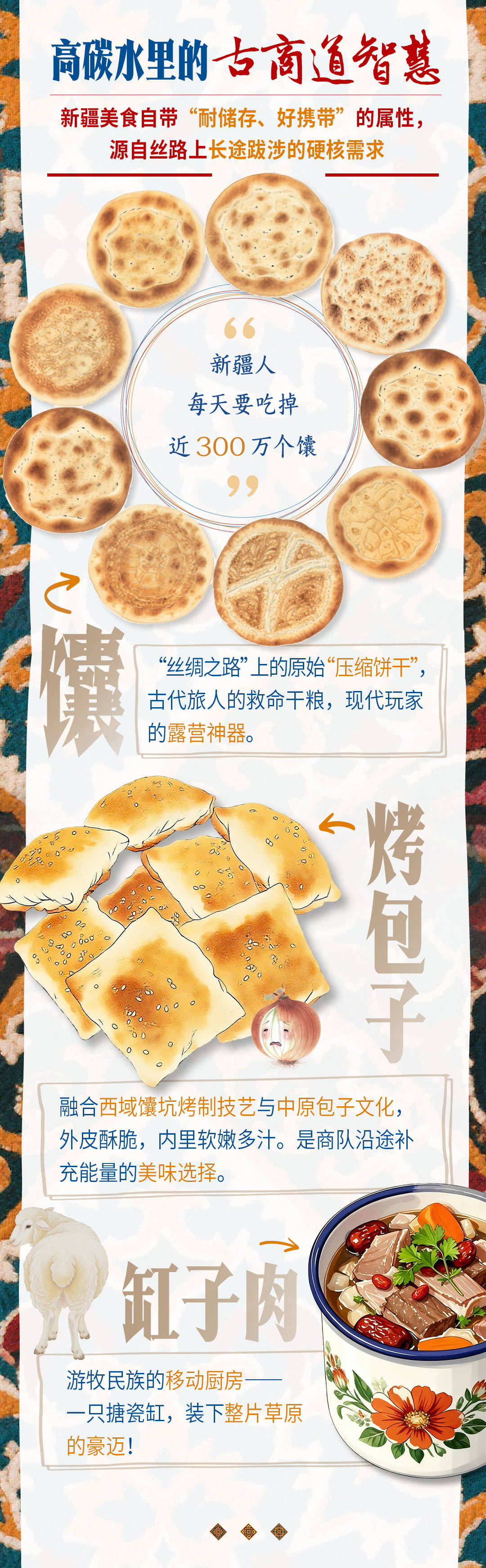 砥礪奮進(jìn)七十載 天山南北譜華章｜“馕”括萬里的新疆味道