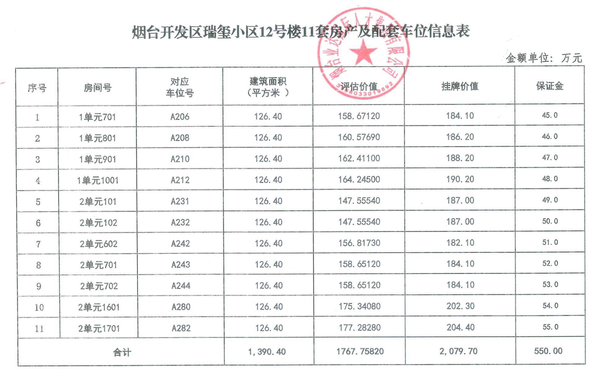 山東多地國企密集轉(zhuǎn)讓房產(chǎn)：總數(shù)達(dá)百余套，購房者能否“撿漏”？