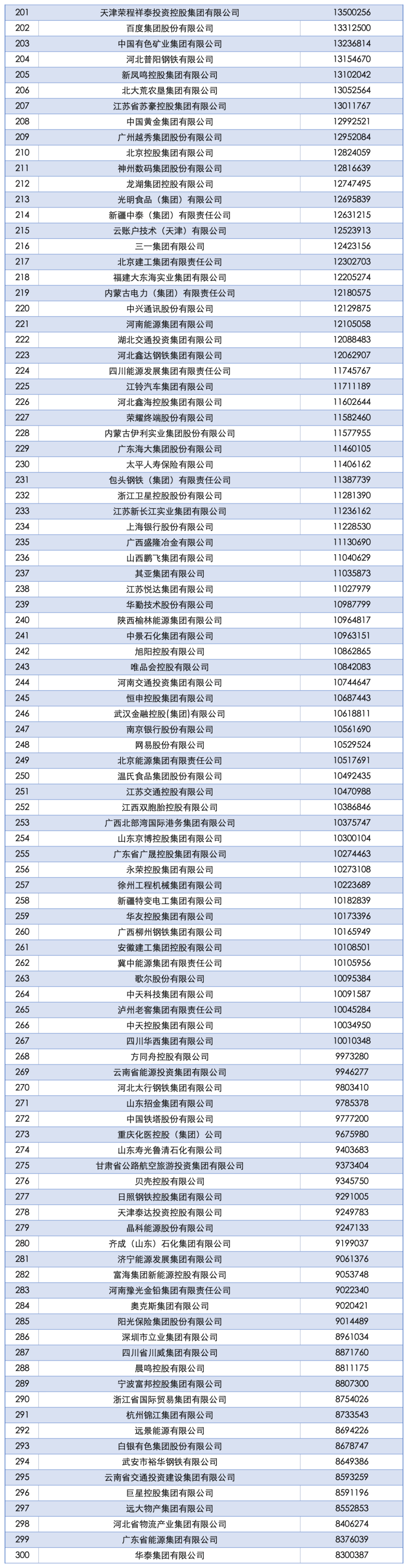 2025中國企業(yè)500強發(fā)布：國家電網(wǎng)、中石油、中石化前三，京東、阿里巴巴、華為等上榜