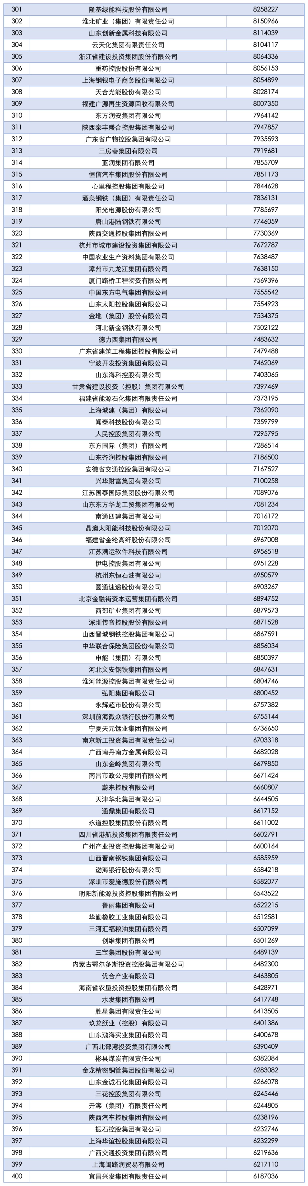 2025中國企業(yè)500強發(fā)布：國家電網(wǎng)、中石油、中石化前三，京東、阿里巴巴、華為等上榜