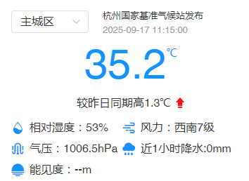 62天！剛剛，杭州創(chuàng)造全年高溫日數(shù)新紀(jì)錄