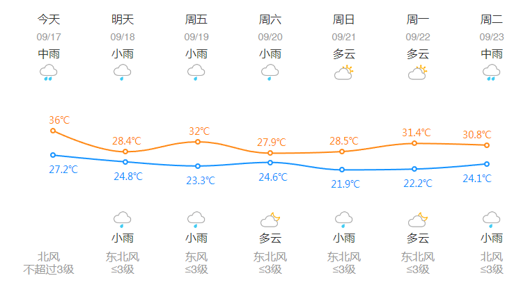 62天！剛剛，杭州創(chuàng)造全年高溫日數(shù)新紀(jì)錄