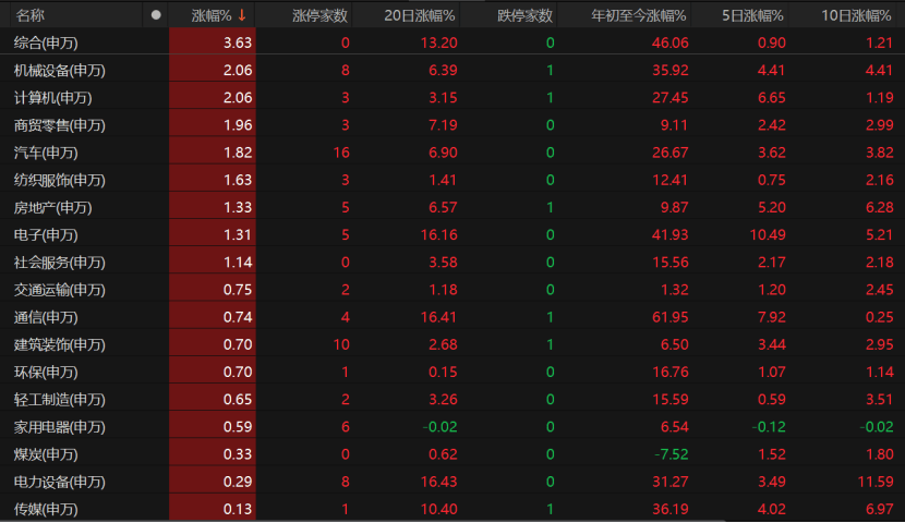 A股未來怎么走？這些關鍵因素不容忽視