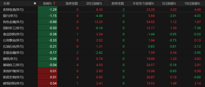 A股未來怎么走？這些關鍵因素不容忽視