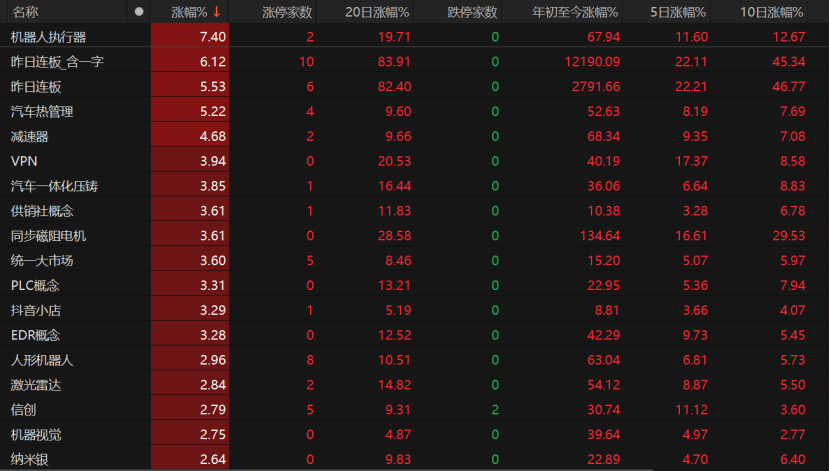 A股未來怎么走？這些關鍵因素不容忽視