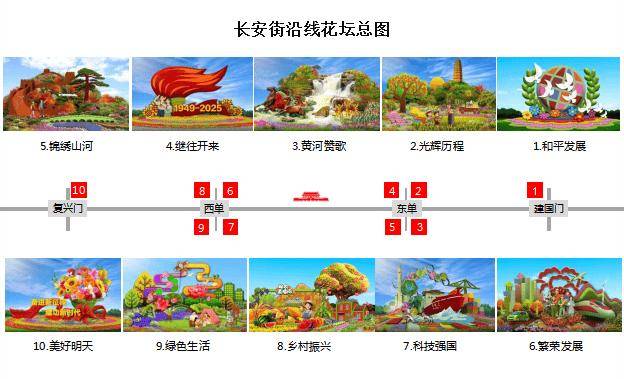 國(guó)慶限定！天安門(mén)廣場(chǎng)及長(zhǎng)安街沿線(xiàn)花卉布置效果圖來(lái)了