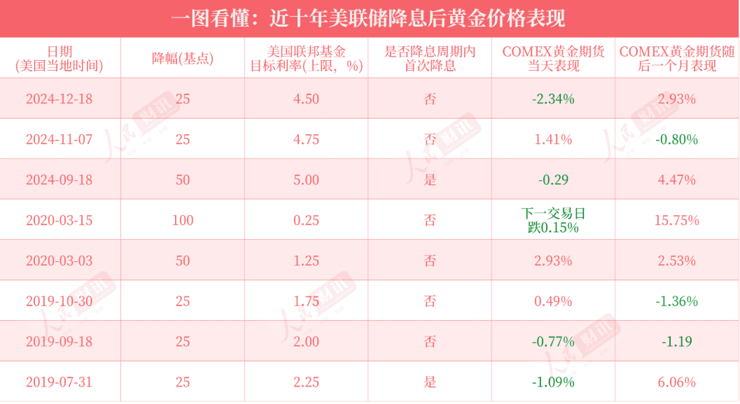 重磅！美聯(lián)儲(chǔ)宣布：降息25個(gè)基點(diǎn)，將如何影響中國(guó)資產(chǎn)？