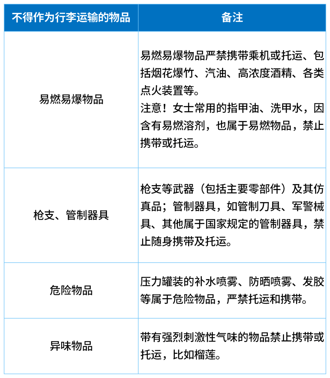 一家五口登機(jī)前30分鐘狂吃11斤榴蓮，當(dāng)事人：這輩子都不想再聽(tīng)到榴蓮兩個(gè)字了