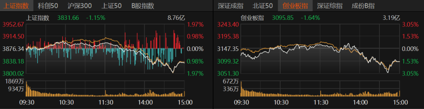 A股午后急跌，什么情況？