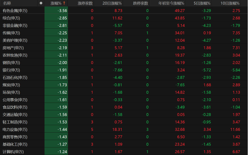 A股午后急跌，什么情況？
