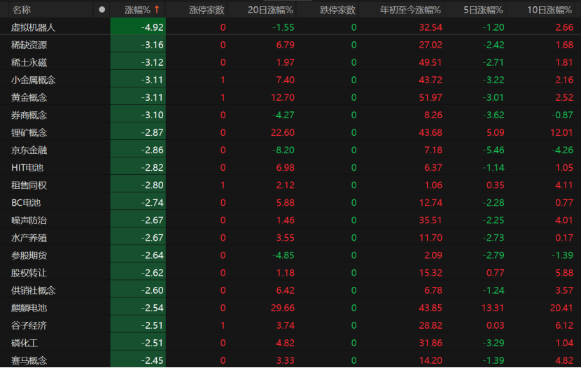 A股午后急跌，什么情況？